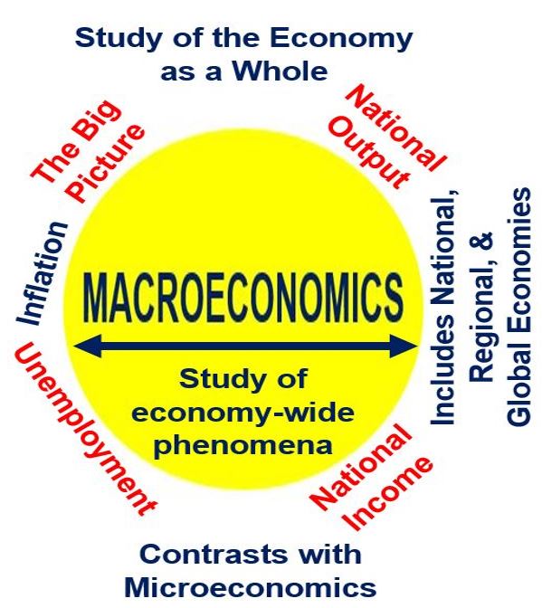 MACROECONOMICS