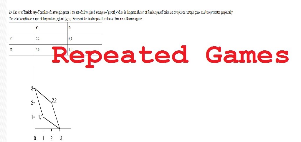 REAPEATED GAMES